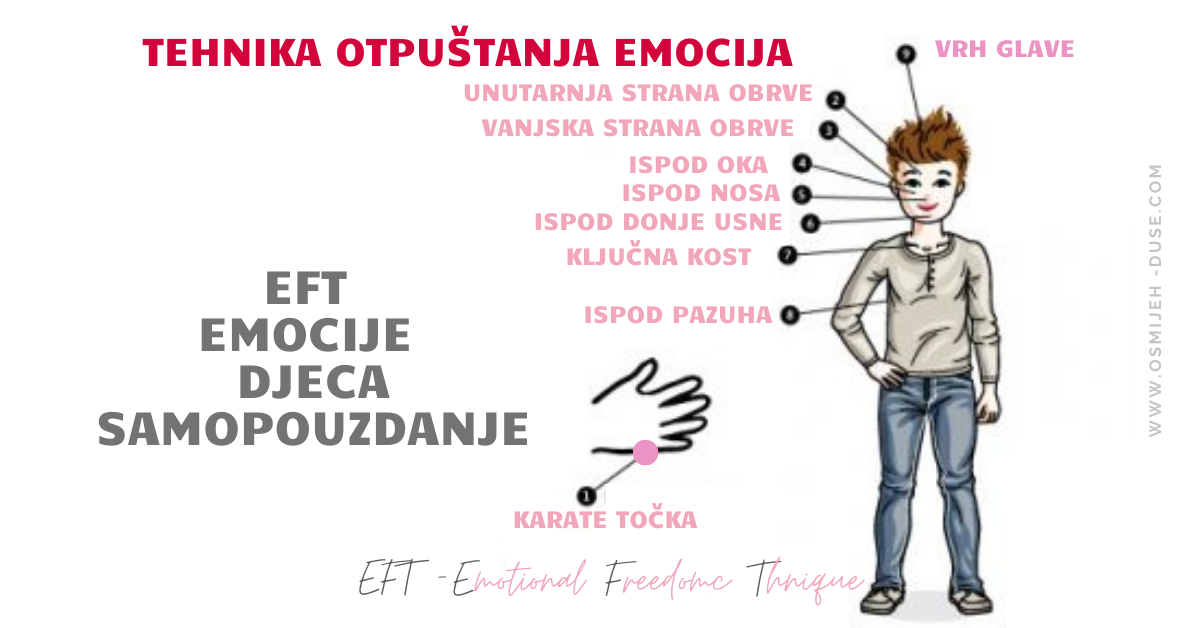 EFT emocije i dječje samopouzdanje